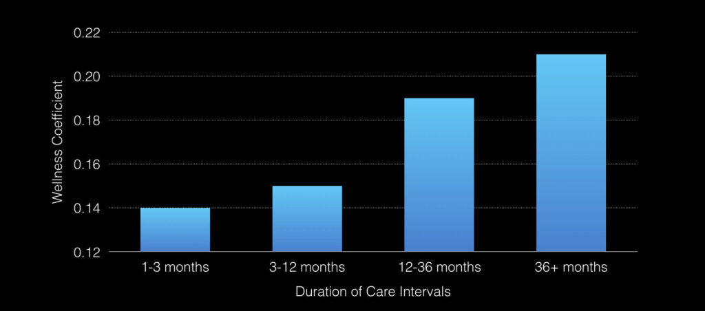 OneChirostudio-Dubai